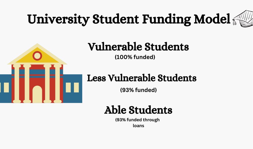 University fund releases checklist government loans and scholarships