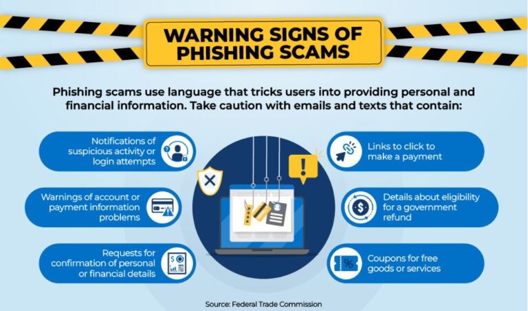 Government issues warning over email phishing
