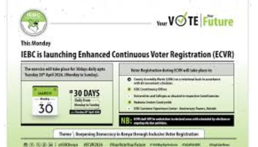 Independent Electoral and Boundaries Commission (IEBC) has announced the launch of the Enhanced Continuous Voter Registration (ECVR), set to begin on Monday, March 30, 2026.